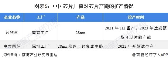 全球芯片短缺引發車企減產潮，芯片企業加速產能擴張應對挑戰