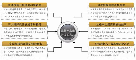萬(wàn)科、恒大、龍湖的產(chǎn)品標(biāo)準(zhǔn)化實(shí)踐對(duì)比分析