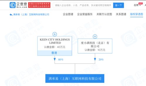 度小滿成立滿承易互聯(lián)網(wǎng)公司，進(jìn)軍商務(wù)信息咨詢領(lǐng)域